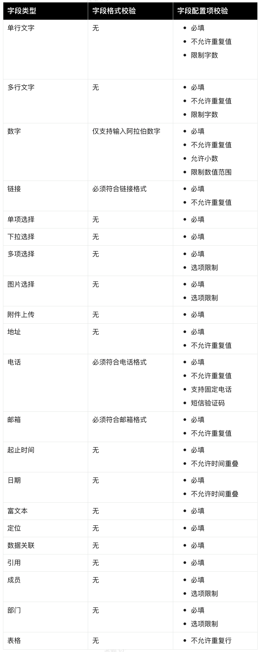 文档图片