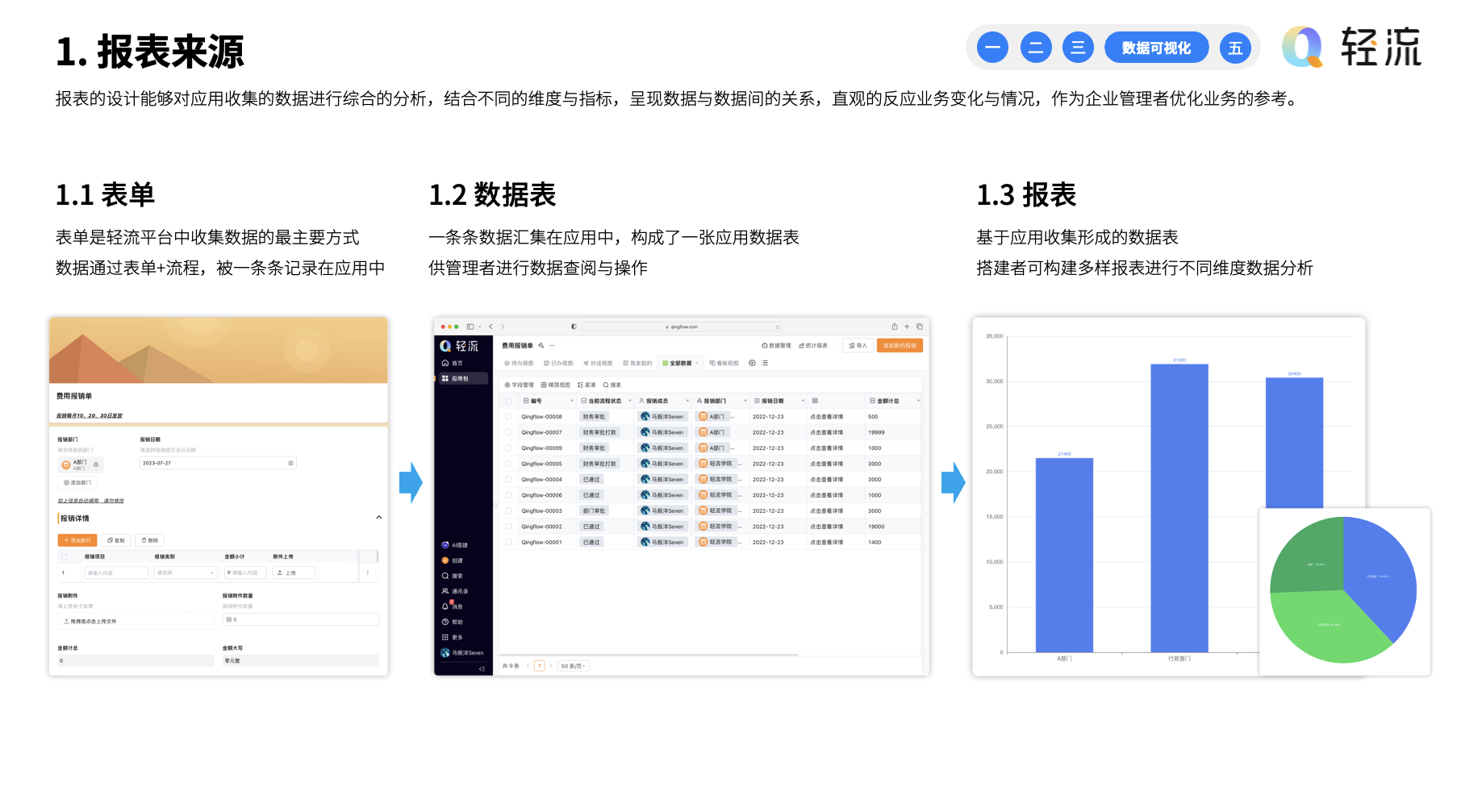 快速入门系列之：轻流数据可视化